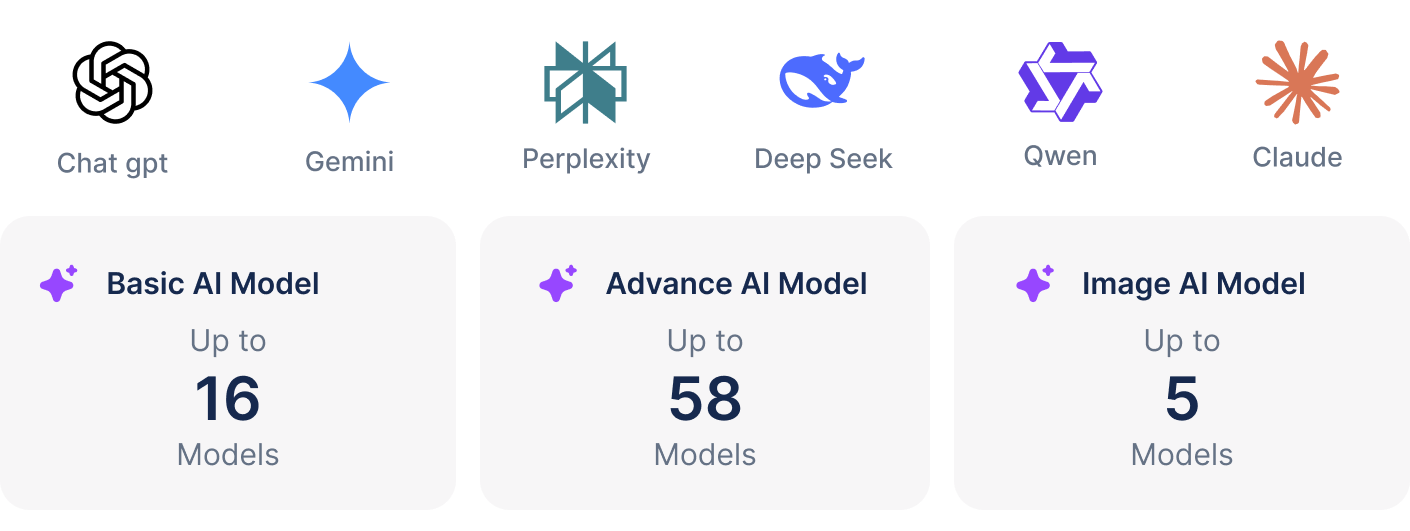 3 User / 1,000 AI Points