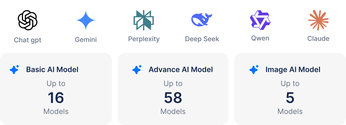 3 User / 1,000 AI Points