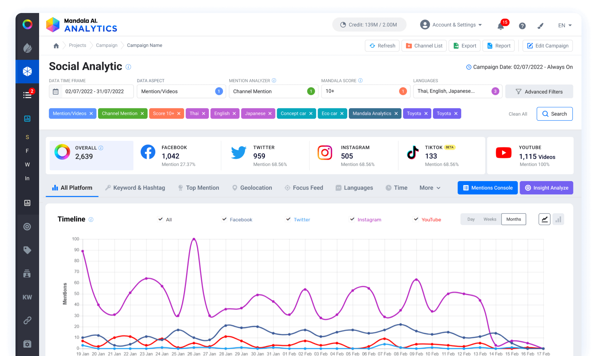 Social Media Campaign Analytics Platform Mandala AI social-media-campaign-analytics-platform-mandala-ai