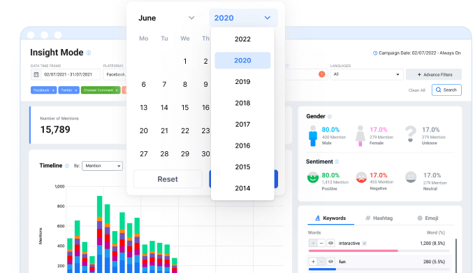 Analytics Insight Social Social Media Campaign Analytics Platform |Mandala AI.