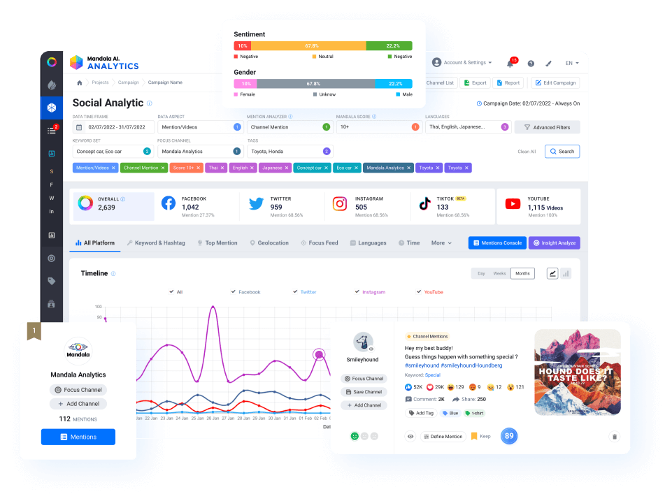 Mandala Analytics