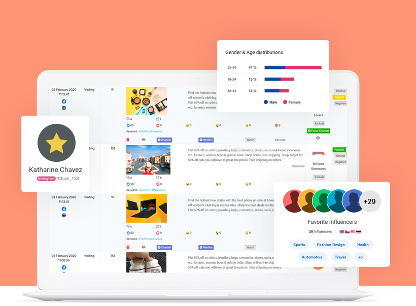 Mandala : Use Cases