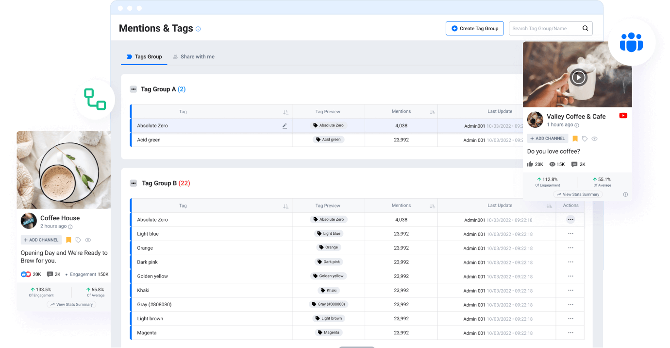 Intuitive Team Collaboration