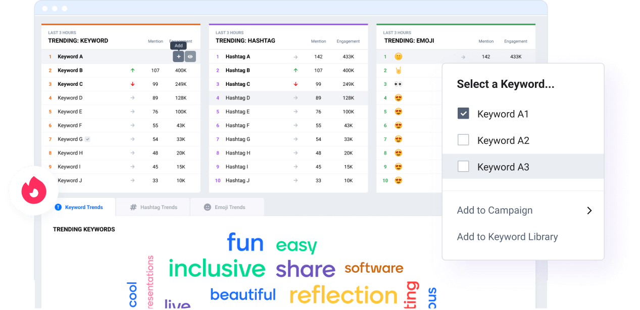 Mandala Analytics Integration
