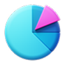Analyze Market