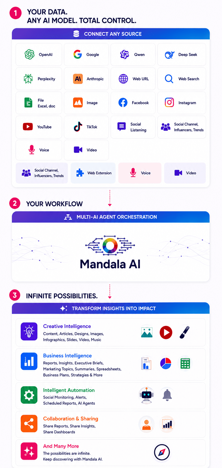 One AI workspace