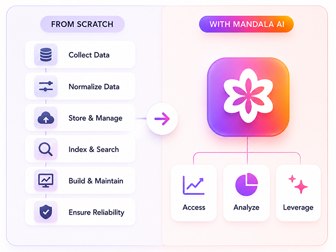 Mandala Affiliate